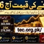 Gold Rate Today 2026 – Latest Gold Prices, Market Trends, Investment Insights & Future Forecast